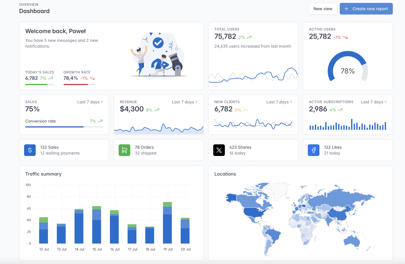 dashboard example